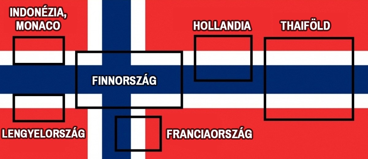 Izgalmas érdekességek a világból Norvégia zászlaja
