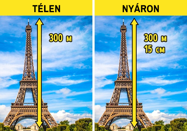 Eiffel-torony magassága
